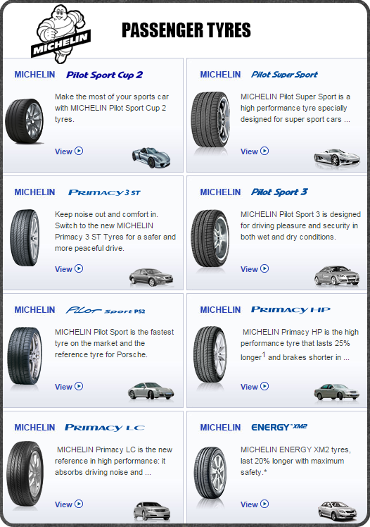 Michelin Passenger Car Tyres Australia