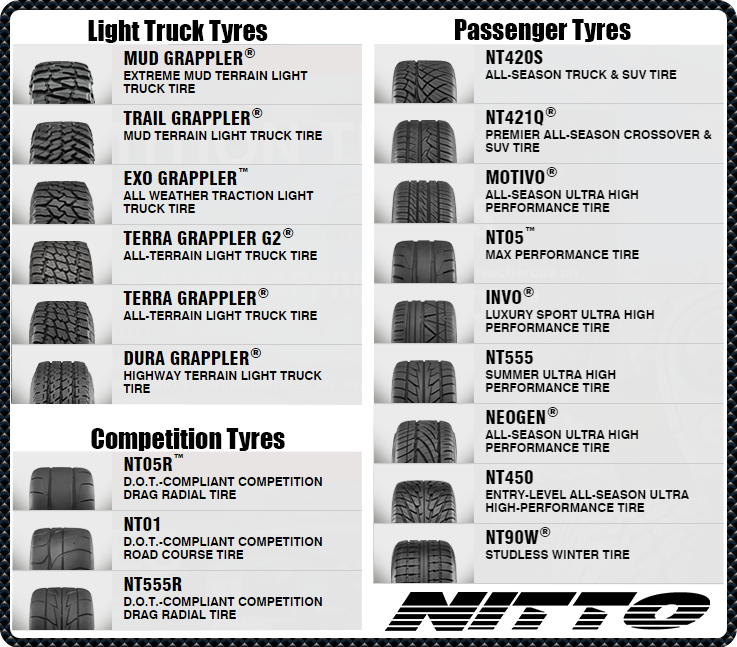 Nitto Tyres Australia Grappler Tyres, Invo Tyres, NT Tires, Motivo Tyres
