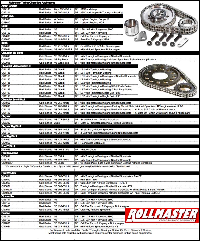 Romac Rollmaster Timing Chain Sets Available in Australia from Superformance